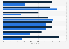 Projected changes in mHealth services offers and demands in Germany 2012