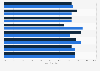 Planned changes in mHealth services offers and demands in India 2012