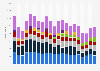 PC manufacturer shipments in France Q4 2008-Q4 2013