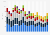 PC shipments in the United Kingdom Q4 2008-Q4 2013, by manufacturer