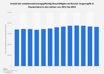 Augenoptik - Sozialversicherungspflichtig Beschäftigte in Deutschland bis 2023 | Statista