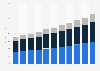 Sales of the U.S. apparel market 2011, by segment
