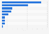 Construction equipment companies in South America - market share 2011