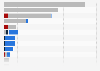 2012 election: most spending non-committee groups, as of October