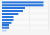 Construction equipment companies - market share in Europe 2011
