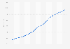 Value of completed residential real estate in China 2014