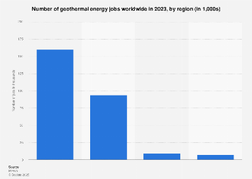 Global number of geothermal energy-related jobs 2023 | Statista