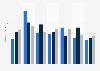 Number of 3D movies viewed per moviegoer in North America 2017, by age