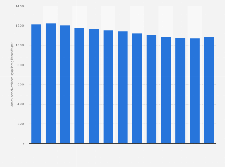 Statistik: Anzahl der sozialversicherungspflichtig beschäftigten Berufsfeuerwehrleute in Deutschland von 1999 bis 2011