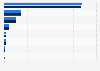 Number of hours members of affluent U.S. households spent on blogs in 2013