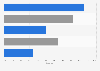 Mobile websites: cross-channel features used by U.S. retailers in 2012