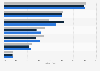 Umfrage zu Hinweisen für einen hohen Datenschutz von Websites 2012