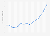 2012 election: visitors to Barack Obama's campaign site of 2011-2012