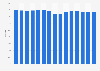 Holiday sales as a percentage of industry sales in the U.S. 2000-2014