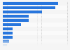 Holiday retail sales in the United States 2016, by sector
