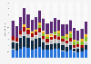 PC vendor shipments in Western Europe from 2009-2013, by manufacturer