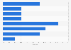 Time online retailers began their holiday promotions in the U.S. 2012
