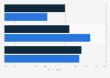 Share of Americans who feel they could fall head over heels in love, by gender