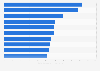 Most visited mobile websites in the United States 2017