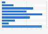 Dating before living together in the United States as of 2012