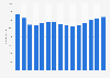 Number of employees of the U.S. cosmetic industry 2002-2016