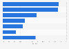 Sales share of the U.S. beauty industry 2015, by product category