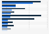 Umfrage zu den Nutzungsorten von Zeitungen und Zeitschiften 2012