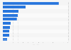 Leading B2C e-commerce retailers in China in 2011, ranked by number of users