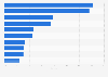 Market share of the leading 10 beauty companies in the U.S. 2011