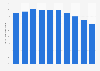 Share of e-payment in online shopping in China up to 2015