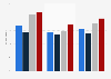 Overweight high school students in the U.S. in 2016-2017, by gender and ethnicity