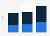 NBA ad spend regular season and post season 2008-2011