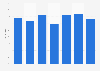Nutzung von Videoportalen durch Jugendliche im Jahr 2011