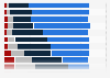 Most important factors for online U.S. beauty and personal care shoppers 2016