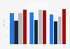 Obesity prevalence among children and adolescents U.S. by gender and age 2015-2016