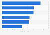 Average NCAA basketball TV viewership by conference 2011