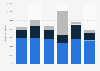 Gehälter von CEOs in deutschen Internetunternehmen 2012 (nach Bildungsabschluss)