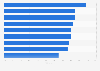 Online users who visit sports sites worldwide 2011