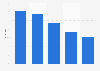 Energie-Preisvergleiche: Bekannteste Internetportale 2012