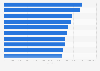 Bestselling cars in China 2011