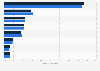 Organic food sales distribution in the U.S. by product category 2011-2014