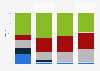 Cars imported into China 2011, by port of entry