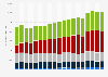 U.S. natural gas energy consumption by sector 1995-2018