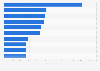 Number of export cars sold by Chinese automobile manufacturers 2012