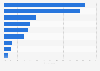 How people watch sporting events in the UK 2012