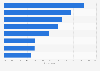 Factors that may make it unappealing to watch sports 2012