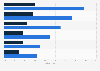 Nutzung von Medien-Apps in Deutschland laut ACTA 2012