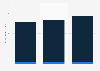 iPhone 5: manufacturing costs as of September 2012