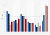 Parallelnutzung von Smartphone und TV in ausgewählten Ländern weltweit 2011