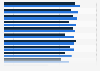 Mobile Internetnutzung in ausgewählten Ländern weltweit 2012 (nach Geschlecht)